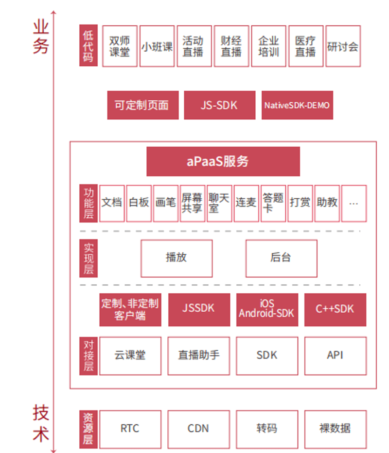 教育科技与人才一体发展的必要性