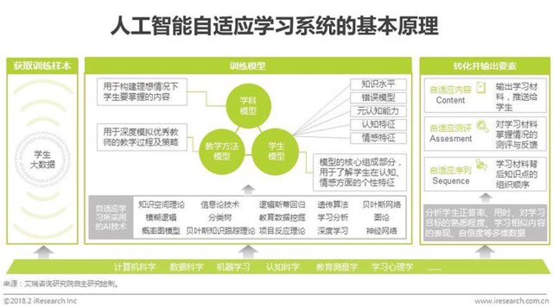 在当今快速发展的数字化时代,教育科技已经成为推动全球教育变革的重要力量。作为一家专注于智能学习系统与在线教育平台的公司——上海术松教育,我们致力于打造一个涵盖人才培养、技能提升和知识共享的全方位教育生态系统。